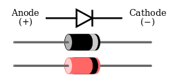 Diode images