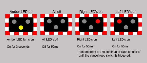 Level Crossing Simulator Modelling Electronics