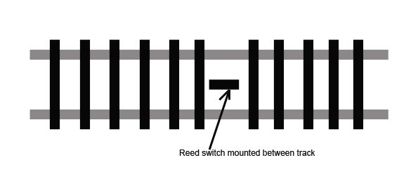 Level Crossing Simulator